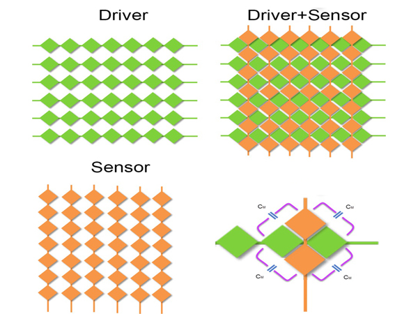 touch sensor 